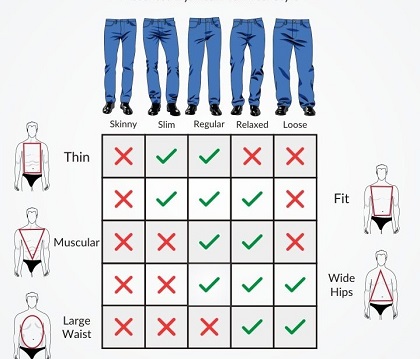 Cách lựa chọn quần Jean nam hoàn hảo